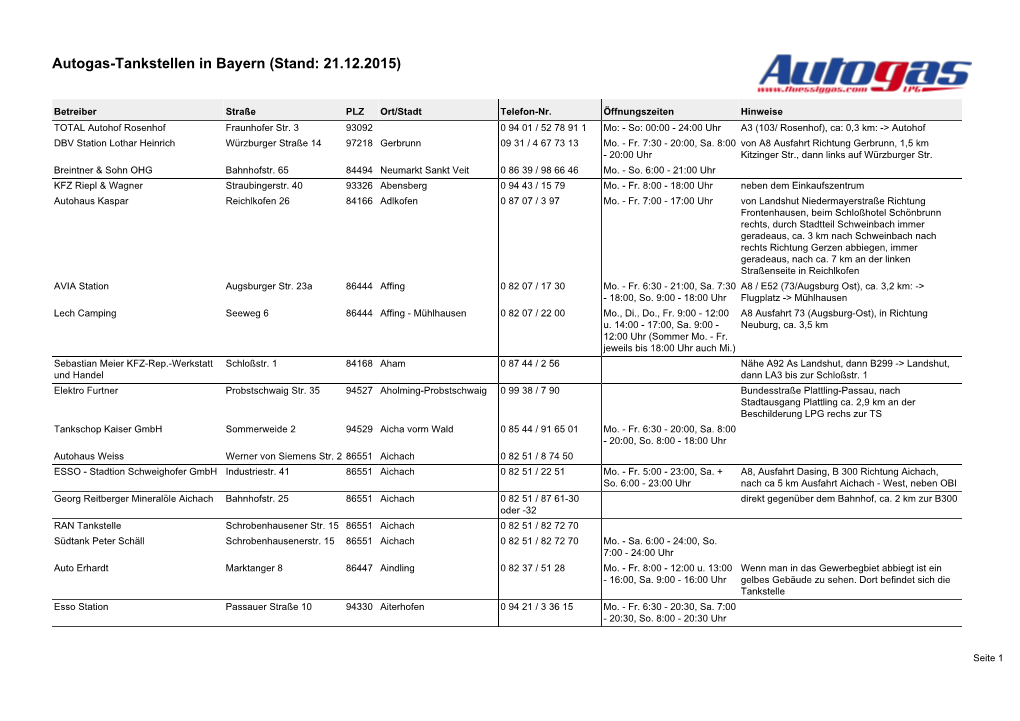 Autogas-Tankstellen in Bayern (Stand: 21.12.2015)