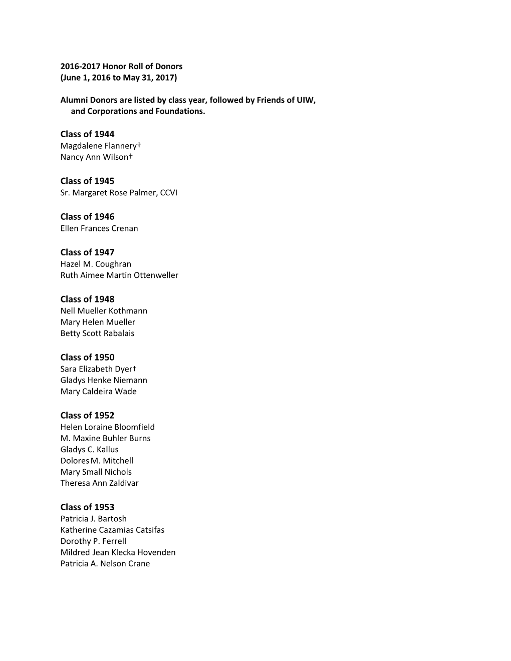 2016-2017 Honor Roll of Donors (June 1, 2016 to May 31, 2017)