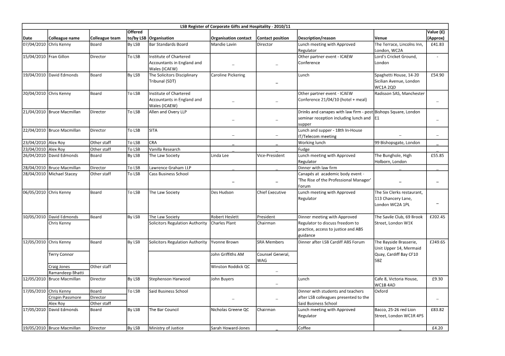 2010-11 LSB Reg of Corp Gifts and Hosp