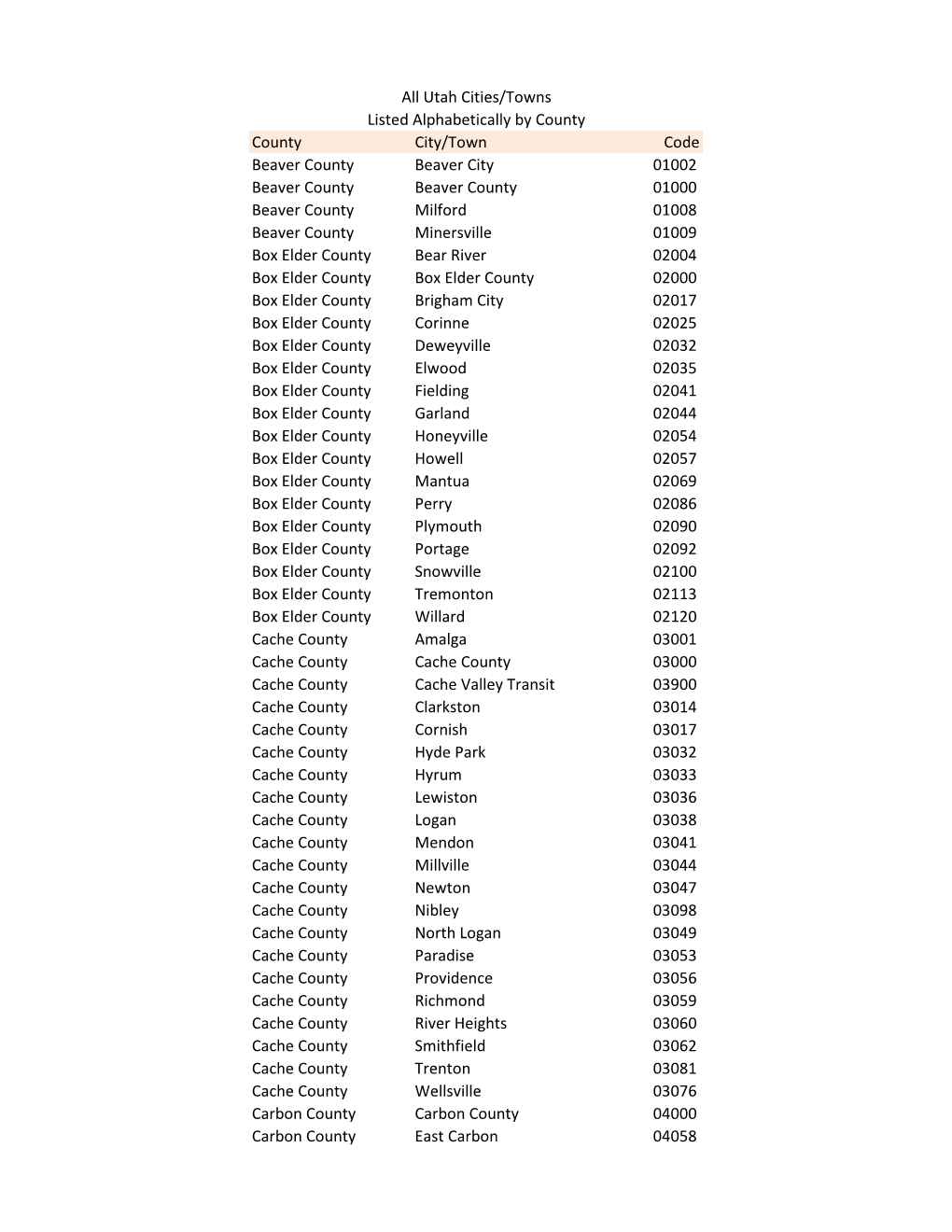 Cities and Towns Listed by County