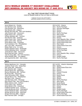 2014 World Under-17 Hockey Challenge Défi Mondial De Hockey Des Moins De 17 Ans 2014