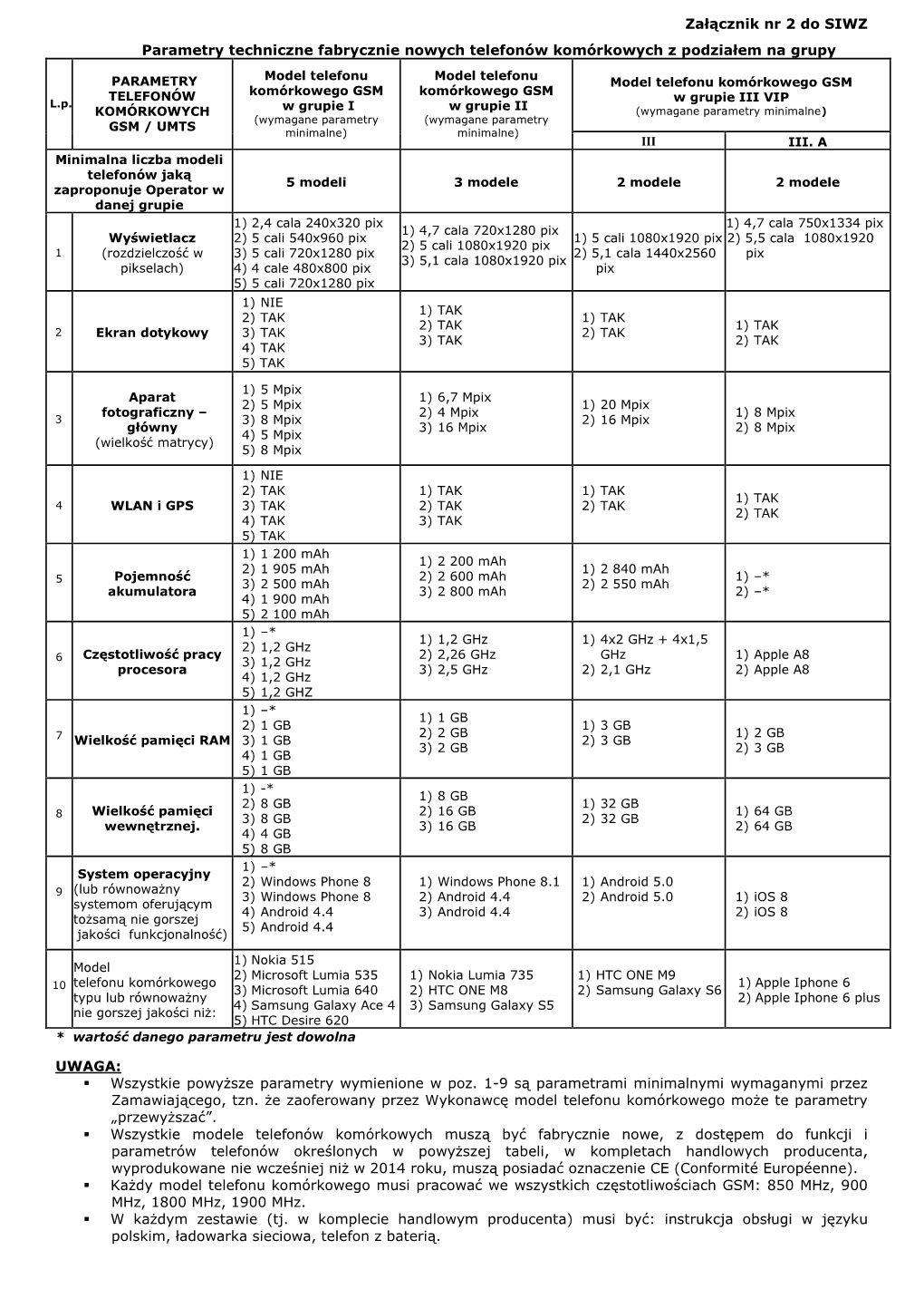 Załącznik Nr 2 Do SIWZ Parametry Techniczne Fabrycznie Nowych