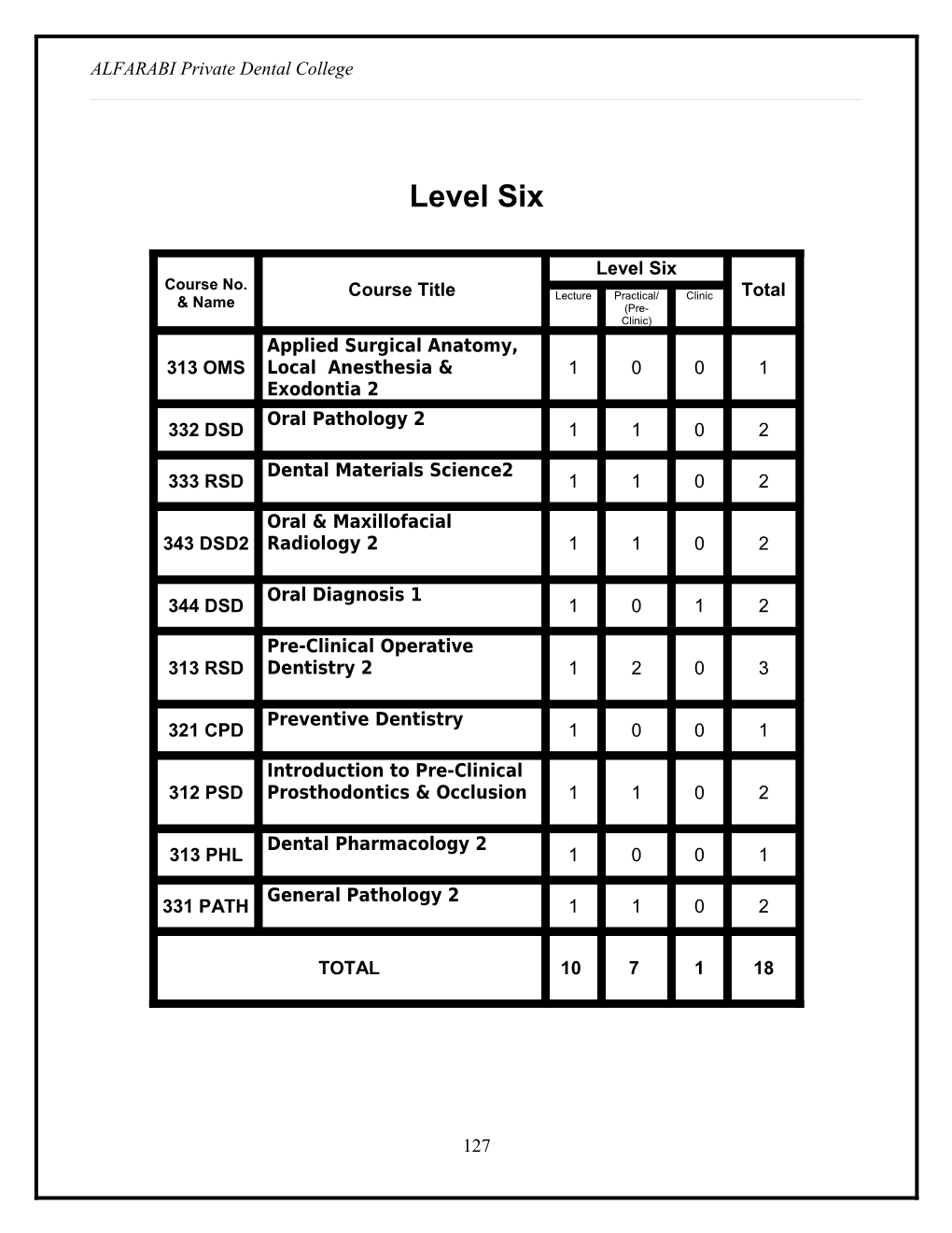 Curriculum for College of Dentistry