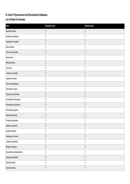 Dr. Duke's Phytochemical and Ethnobotanical Databases List of Plants for Psoriasis