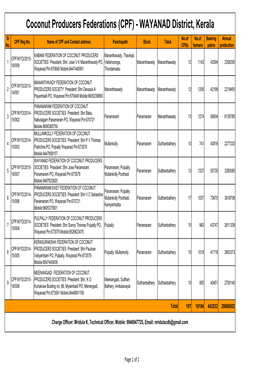 Coconut Producers Federations (CPF) - WAYANAD District, Kerala