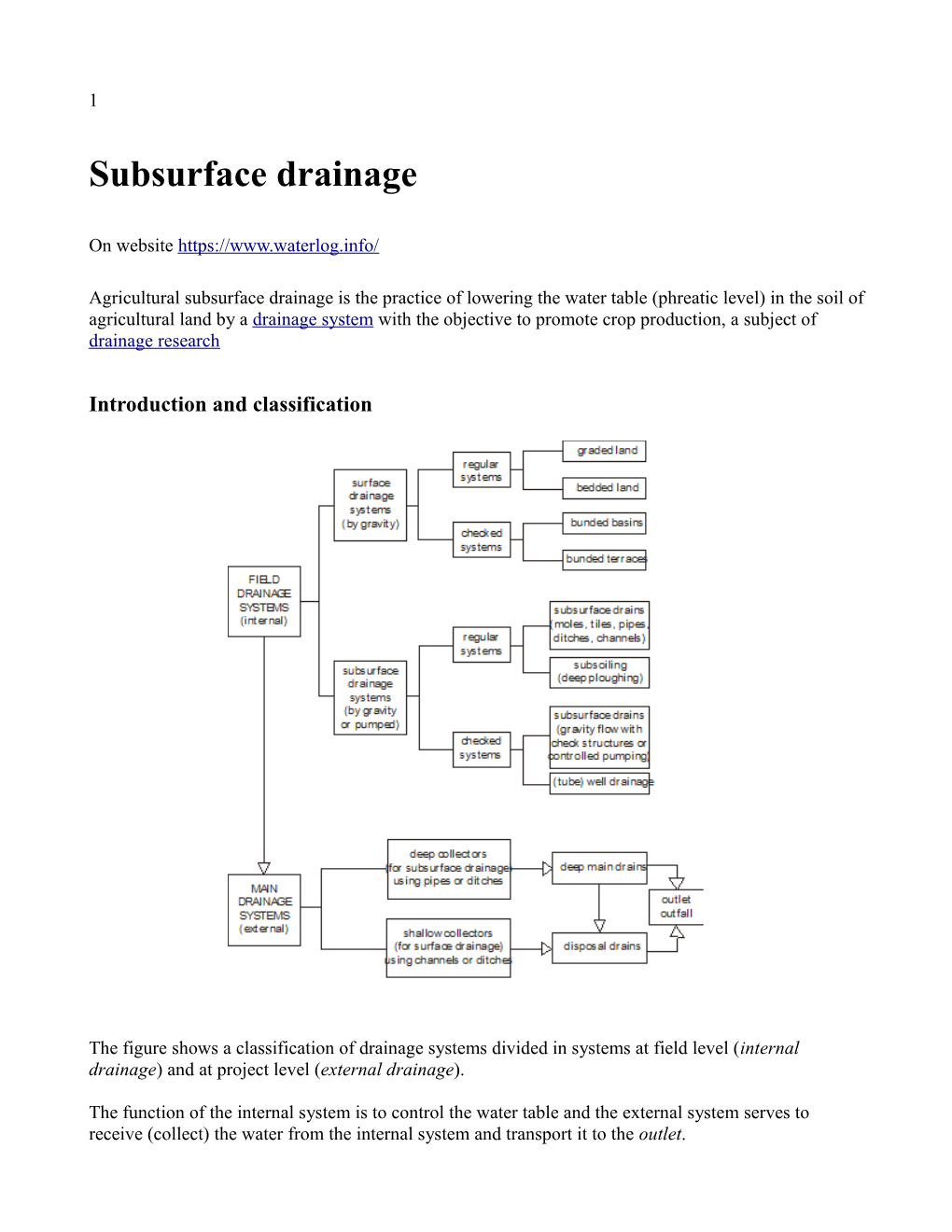 Subsurface Drainage