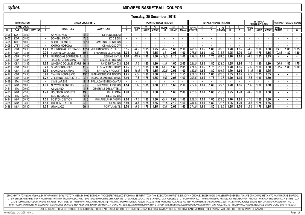 Cybet. MIDWEEK BASKETBALL COUPON