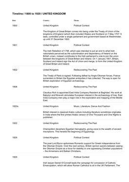 Timeline / 1800 to 1920 / UNITED KINGDOM