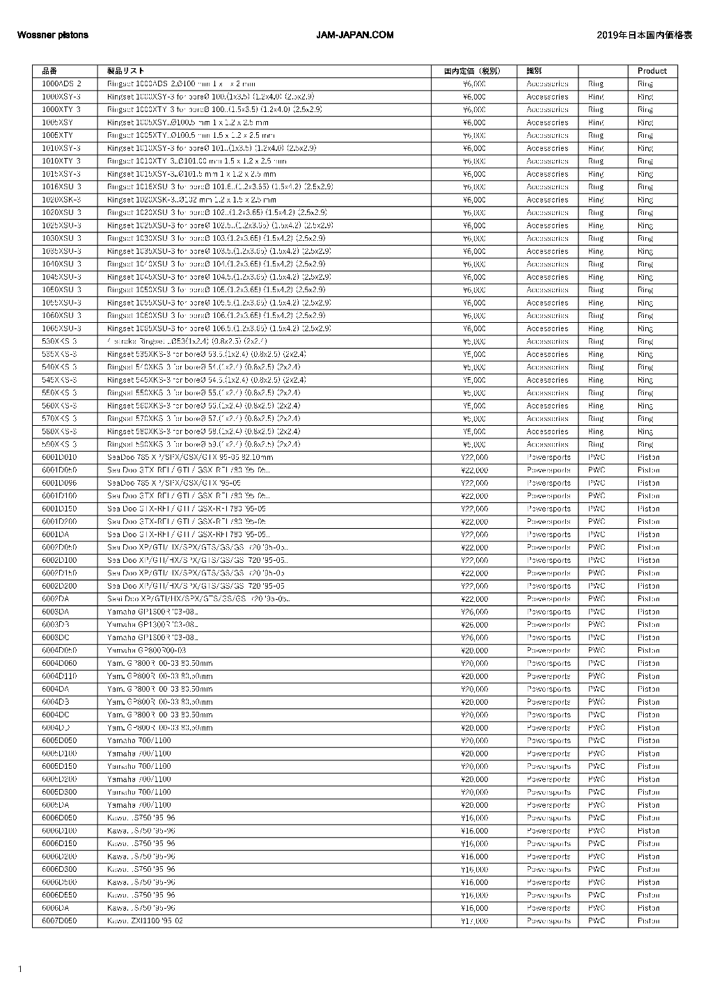 Wossner Pistons JAM-JAPAN.COM 2019年日本国内価格表 品番 製品リスト 国内定価（税別） 識別 Product 1000AD