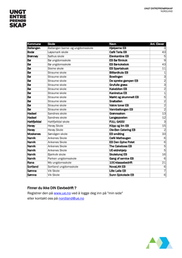 Finner Du Ikke DIN Elevbedrift ? Registrer Den På Ved Å Logge Deg Inn På "Min Side" Eller Kontakt Oss På Nordland@Ue.No