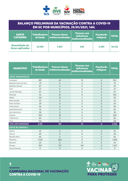 Balanço Preliminar Da Vacinação Contra a Covid-19 Em Sc Por Municípios, 29/01/2021, 14H
