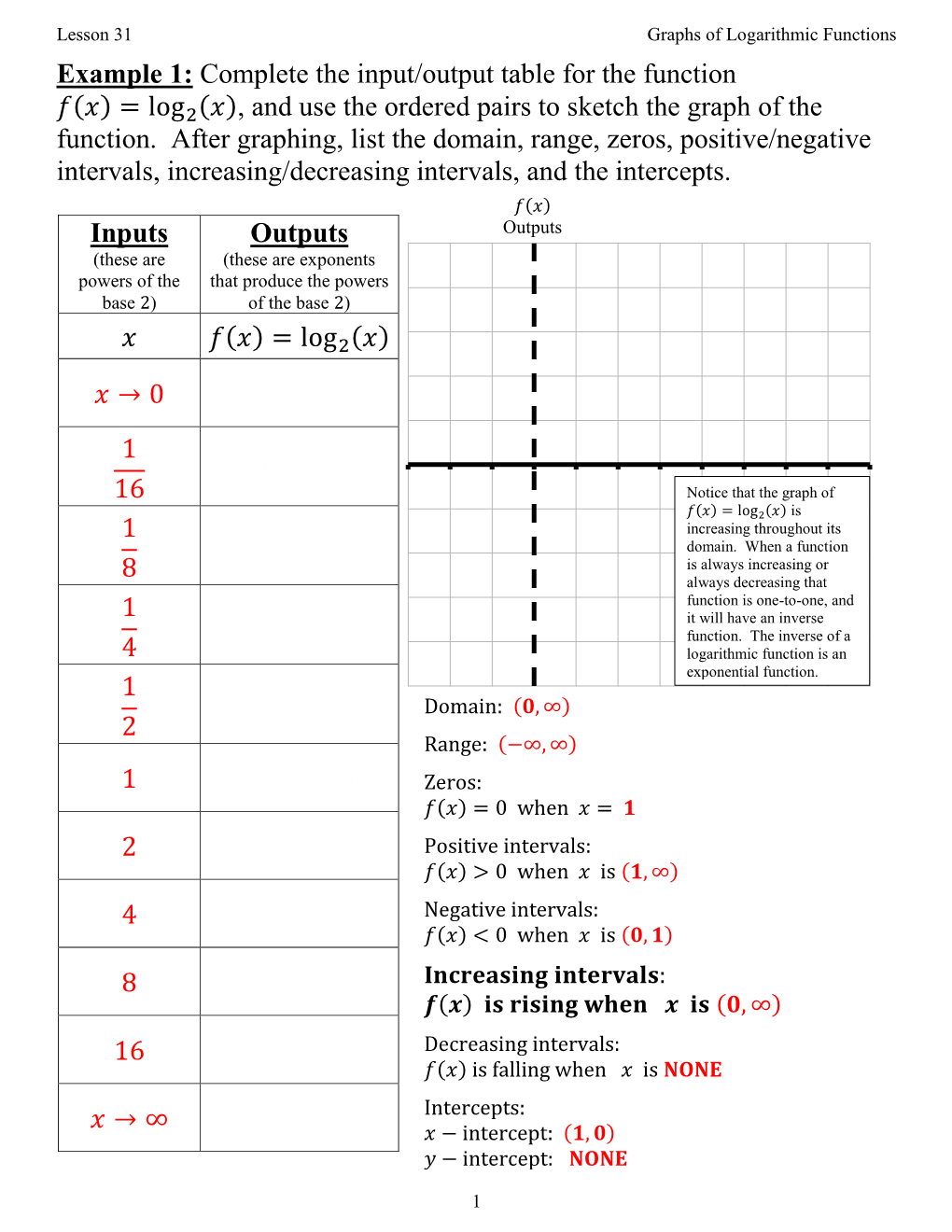 Graphs of Logarithmic Functions