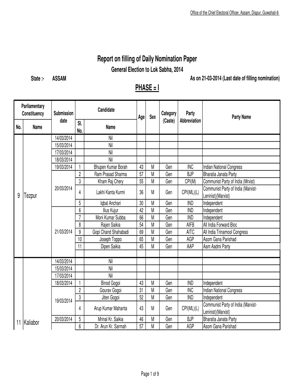 Daily Report on Nomination-05-04-2014