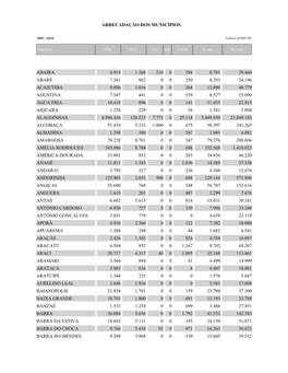 Arrecadação Dos Municípios Abaíra 6.919 1.368 210 0 294