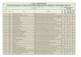 Tuzla Müftülüğü 2016 Yili Ramazan Ayinda Mukabele Okunanan Camiler Ve Mukabele Okuma Vakitleri Mukabele Okuma C a M I N I N Vakitleri