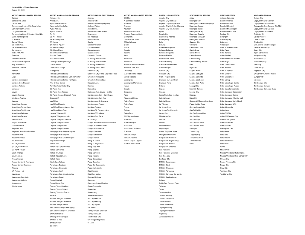 Updated List of Open Branches August 24, 2020