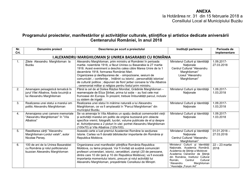 ANEXA La Hotărârea Nr. 31 Din 15 Februarie 2018 a Consiliului Local Al Municipiului Buzău