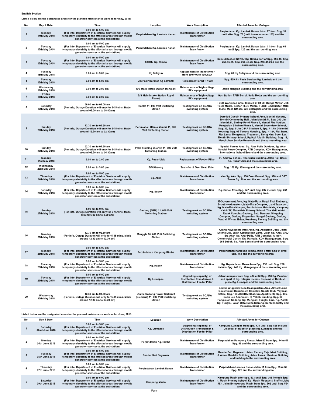 Page 1 Bahasa Melayu