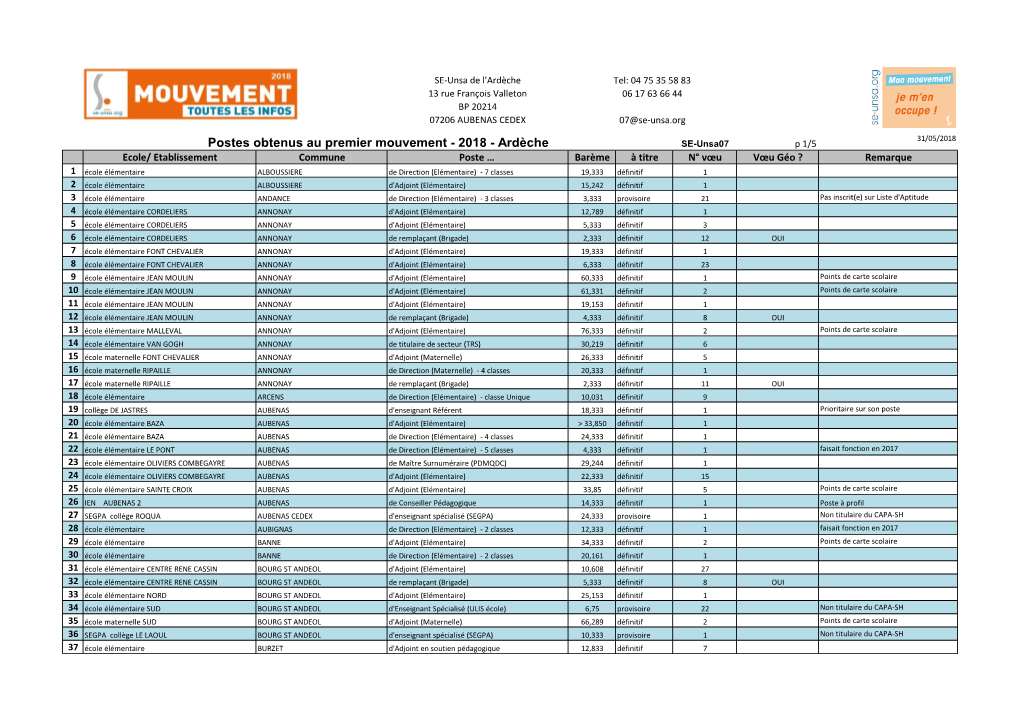 Ardèche Tel: 04 75 35 58 83 13 Rue François Valleton 06 17 63 66 44 BP 20214 07206 AUBENAS CEDEX 07@Se-Unsa.Org