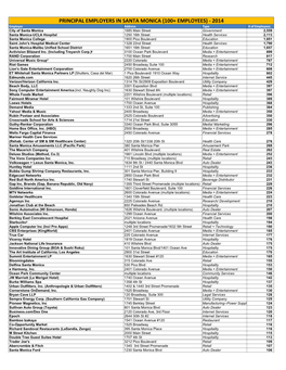 Copy of Principal Employers 2014 Public.Xlsx