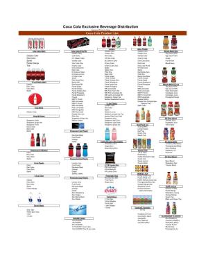 Coca Cola Exclusive Beverage Distribution Approved Product Listing Coca‐Cola Product List