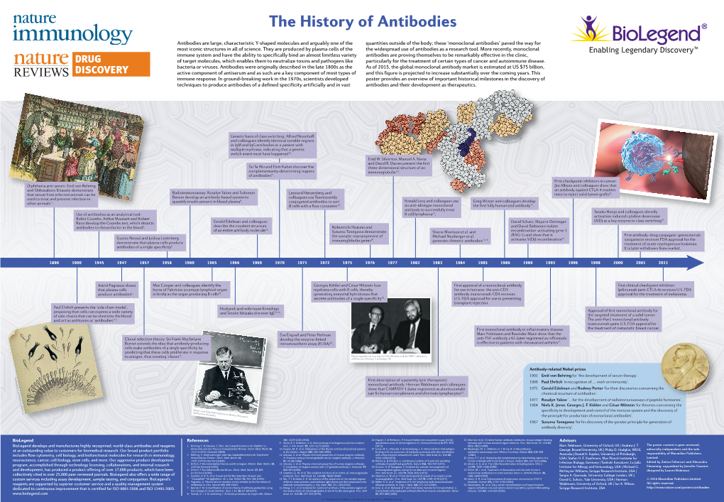 The History of Antibodies