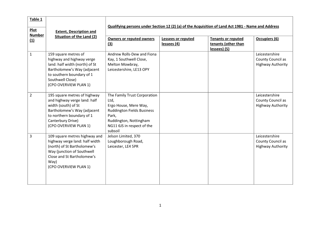 1 Table 1 Extent, Description and Situation of the Land (2) Qualifying Persons Under Section 12 (2) (A) of the Acquisition of La