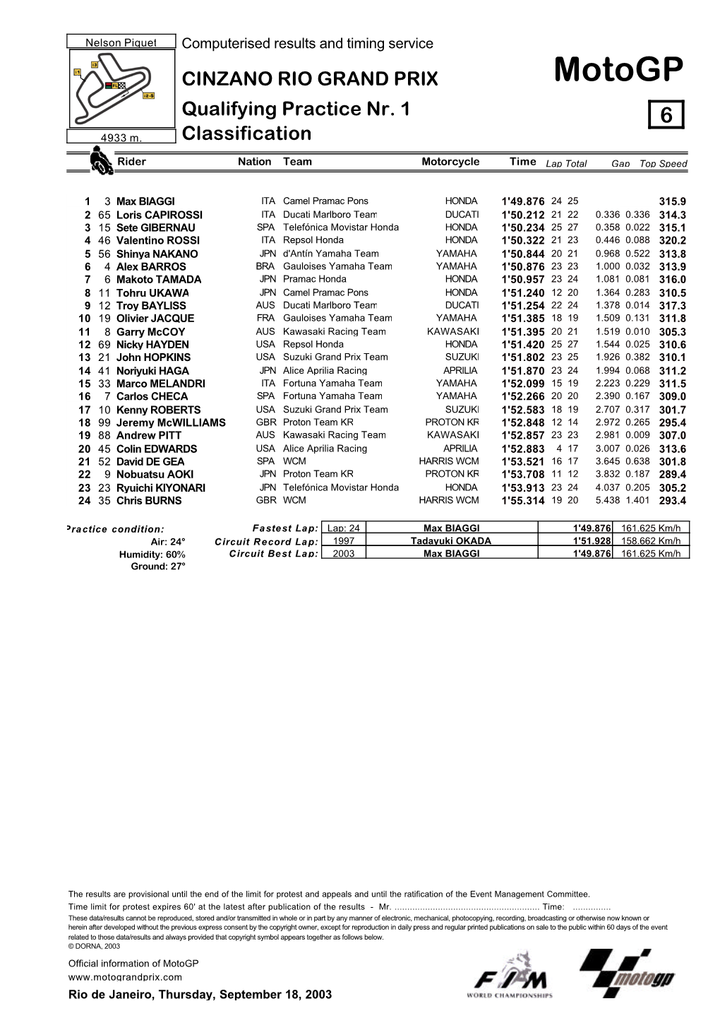 R Practice CLASSIFICATION