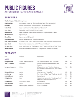 Public Figures Affected by Pancreatic Cancer