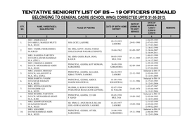 Tentative Seniority List of Bs – 19 Officers (Female)