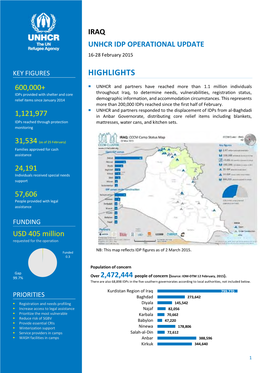 IRAQ UNHCR IDP OPERATIONAL UPDATE 16-28 February 2015