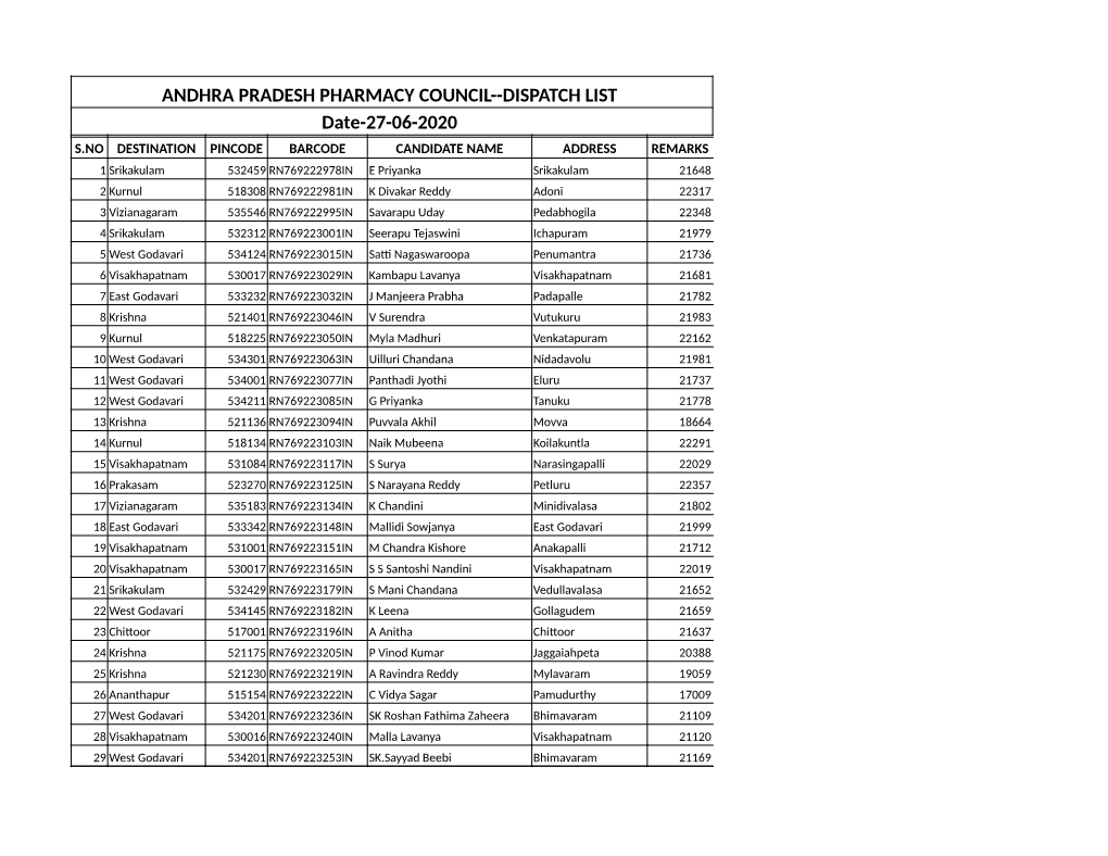 ANDHRA PRADESH PHARMACY COUNCIL--DISPATCH LIST Date