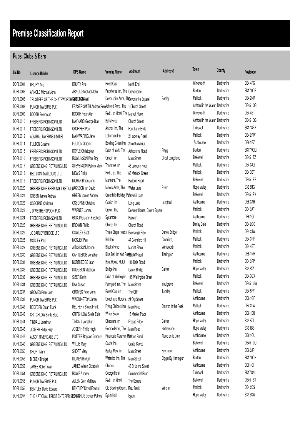 Premise Classification Report