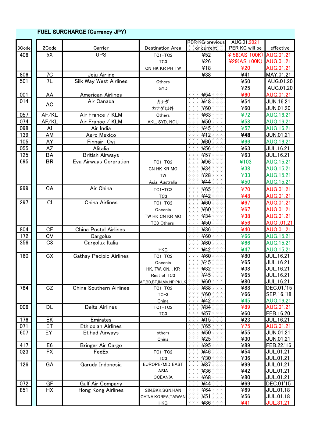 Fuel Surcharge 20210802更新