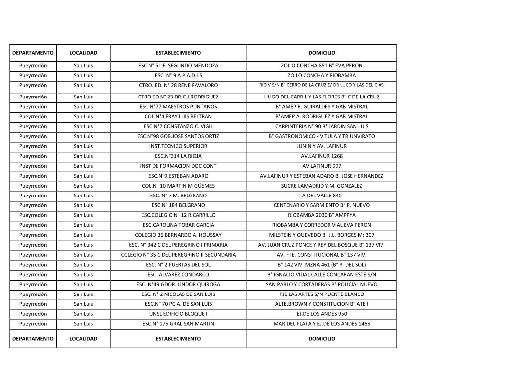 DEPARTAMENTO LOCALIDAD ESTABLECIMIENTO DOMICILIO Pueyrredón San Luis ESC N° 51 F. SEGUNDO MENDOZA ZOILO CONCHA 851 B° EVA