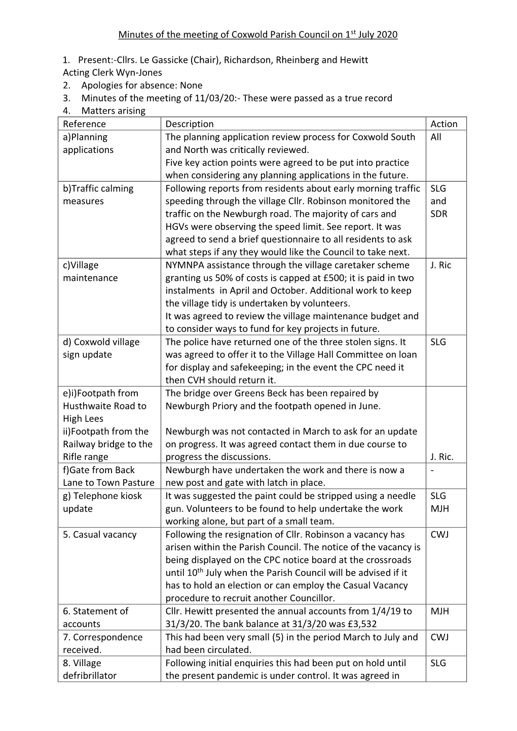 Parish Council Minutes 1.7.2020