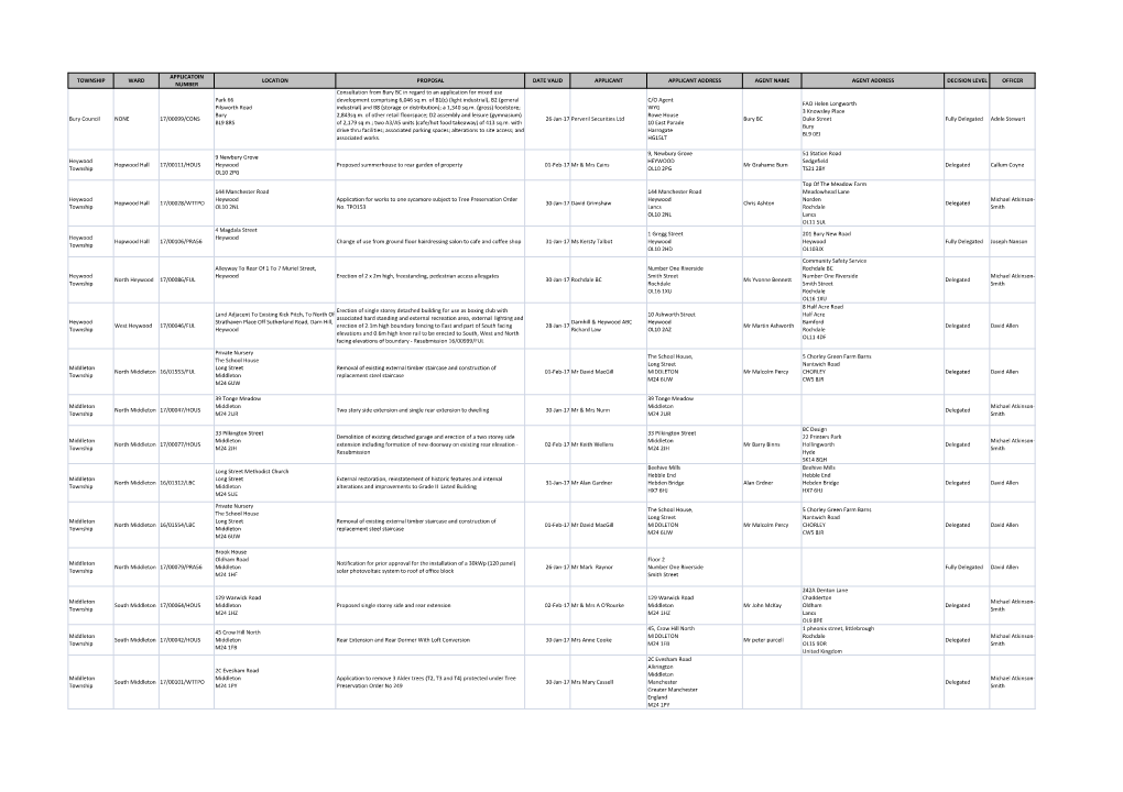 Township Ward Applicatoin Number Location Proposal