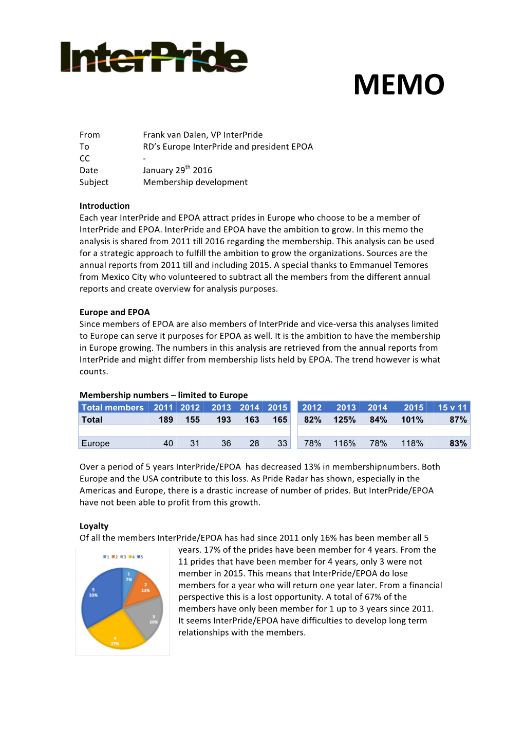 Memo Interpride-EPOA Membership Development