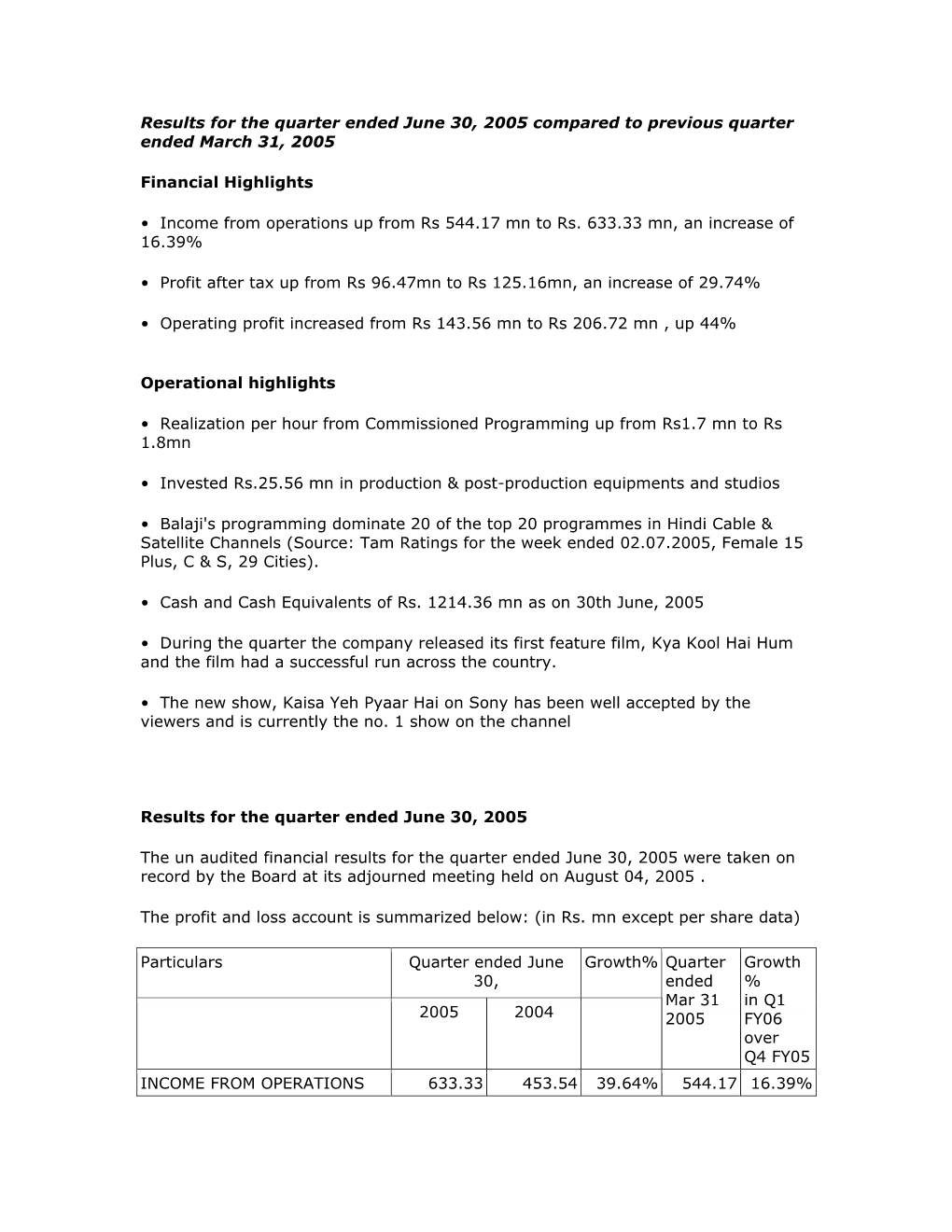 Audited Financial Results for the Year