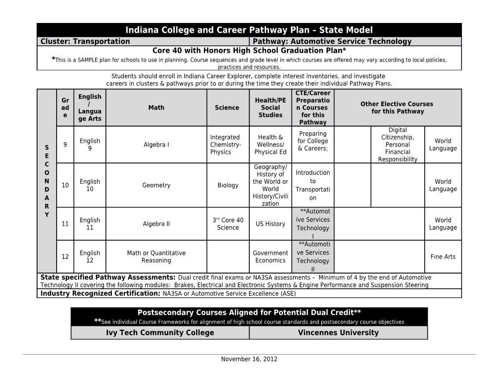 Indiana Career Pathway Plan s1