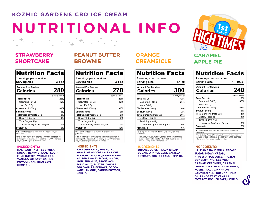 Nutritional Info