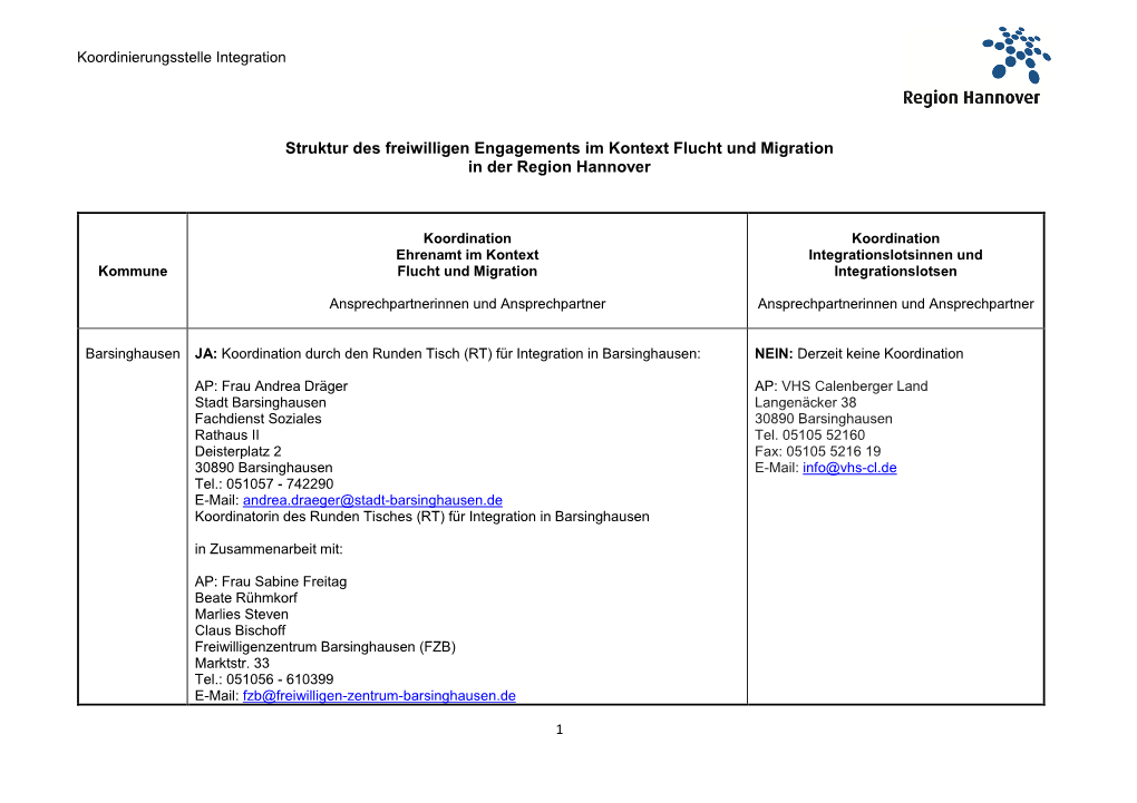 Struktur Des Freiwilligen Engagements Im Kontext Flucht Und Migration in Der Region Hannover