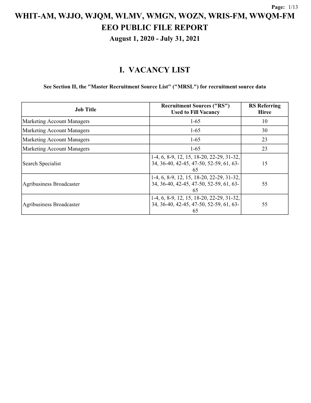 Whit-Am, Wjjo, Wjqm, Wlmv, Wmgn, Wozn, Wris-Fm, Wwqm-Fm Eeo Public File Report I. Vacancy List