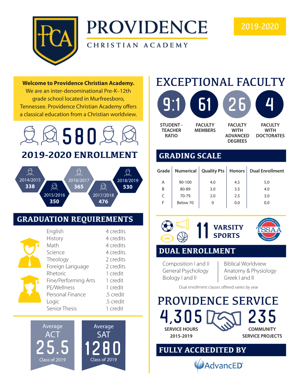 PCA College Profile