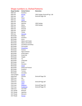 Shape Numbers Vs. Etched Patterns Shape Number Etched Pattern Illustration 938 Vase Acanthus 938 Vase Bird #1 1932 Catalog, Dimitroff Fig