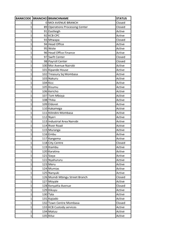 Bank Branch Code