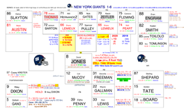 NFL-New York Giants'20 Started