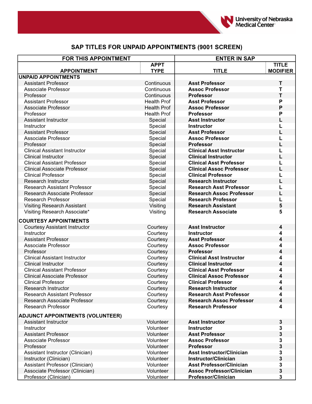 SAP Appointment Titles