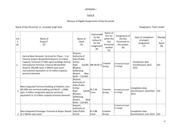 APPENDIX-I Form-9 Abstract of Eligible Assignments of Key