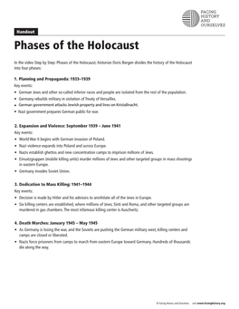 Phases of the Holocaust